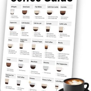 Wuni Barista Zubehör - magnetischer Coffee Guide - Siebträger Zubehör für perfekten Kaffee mit 25 Spezialitäten, Espresso & Kaffee - Kaffeebar Deko - Geschenk für Siebträgermaschine, Weiss